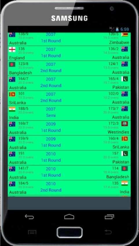 Stats of T20 Cricket World Cup 4 تصوير الشاشة