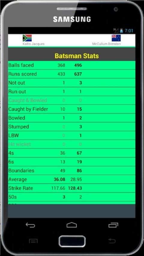 Stats of T20 Cricket World Cup स्क्रीनशॉट 2