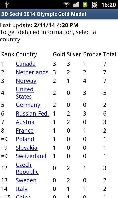 Sochi Gold Live Wallpaper Free screenshot 7