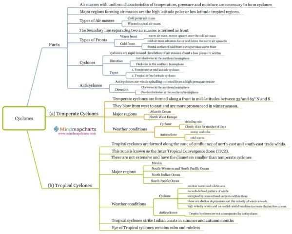 Physical Geography Mind maps скриншот 2
