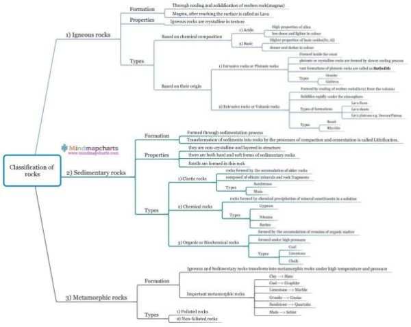 Physical Geography Mind maps screenshot 1