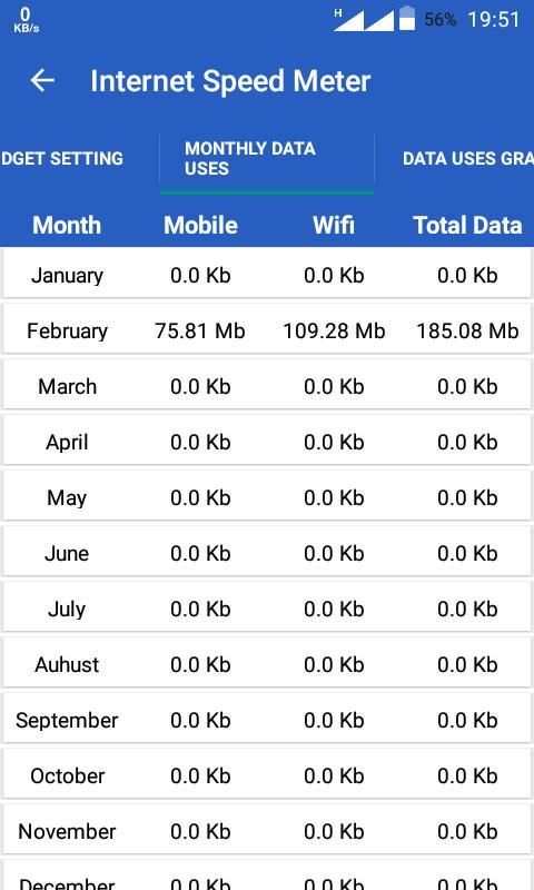 Internet Speed Meter Pro screenshot 2