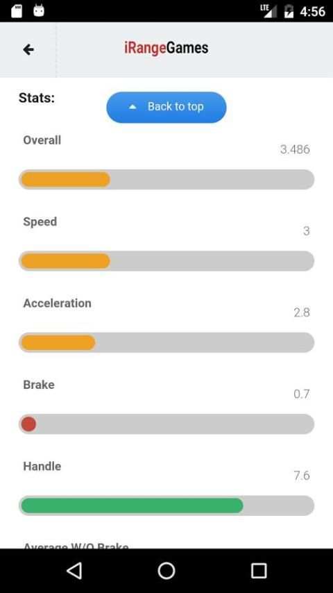 Cars of GTA 5/V Vehicle Guide screenshot 2