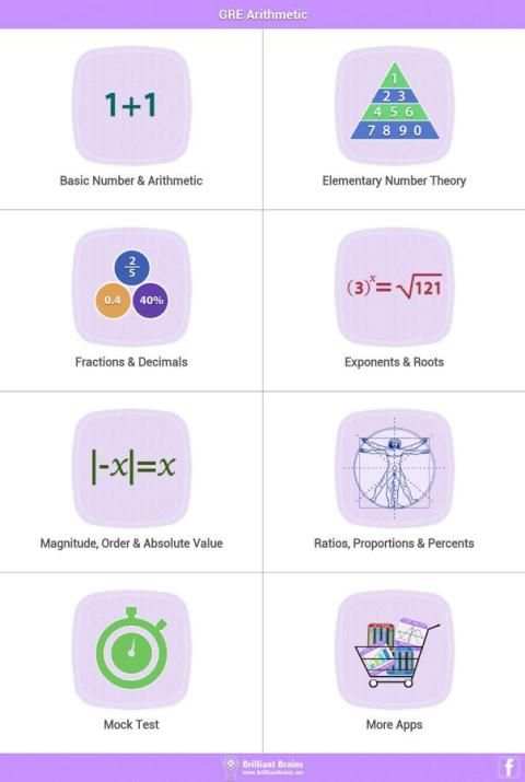 GRE Math Arithmetic Review LE скриншот 16