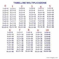Impara le tabelline on 9Apps