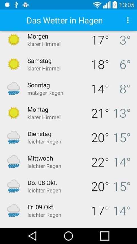 Das Wetter in Hagen 4 تصوير الشاشة