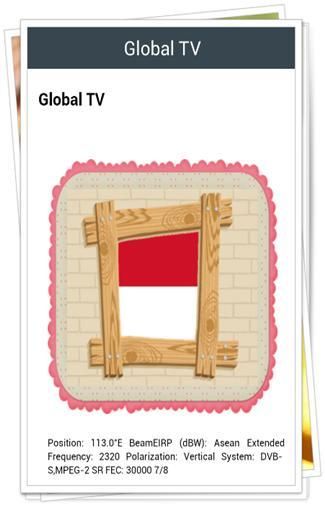 Semua Saluran Indonesia screenshot 1