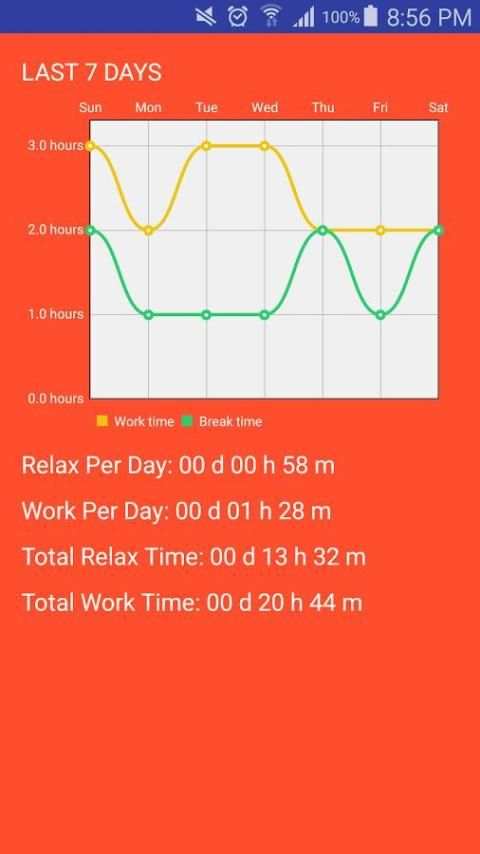 Pomodoro Timer स्क्रीनशॉट 1