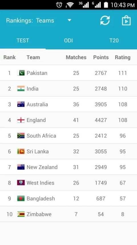 Cricket Rankings screenshot 9