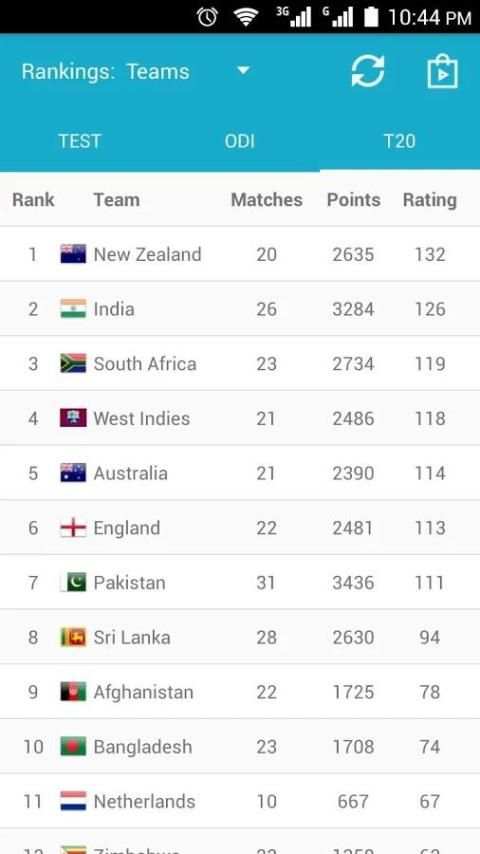Cricket Rankings screenshot 2