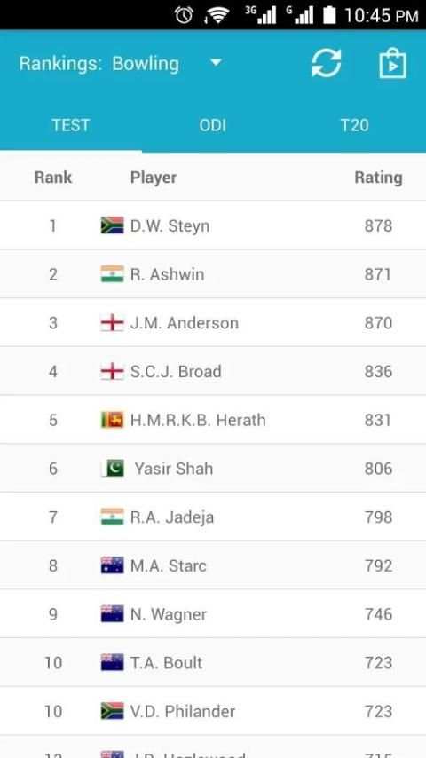 Cricket Rankings screenshot 1