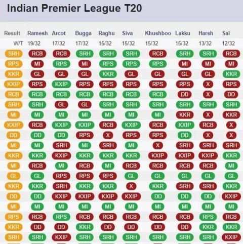 IPL Fever screenshot 2