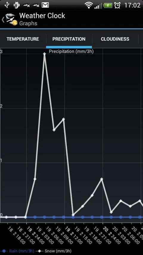Weather Clock screenshot 3