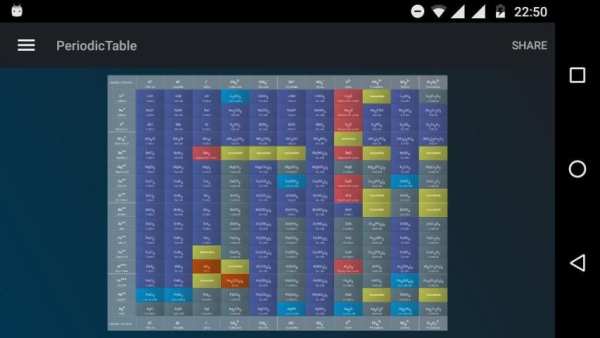 Periodic Table Free screenshot 4
