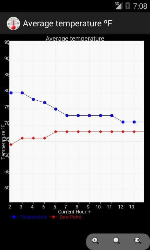 Device Thermometer screenshot 1