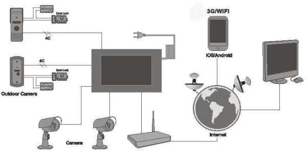 Android IP Webcam स्क्रीनशॉट 3