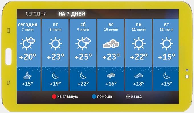 Погода в волгограде рп5 точный