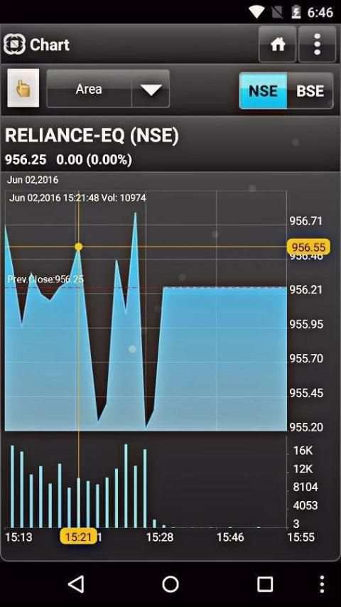 King Stock Market Pro screenshot 2