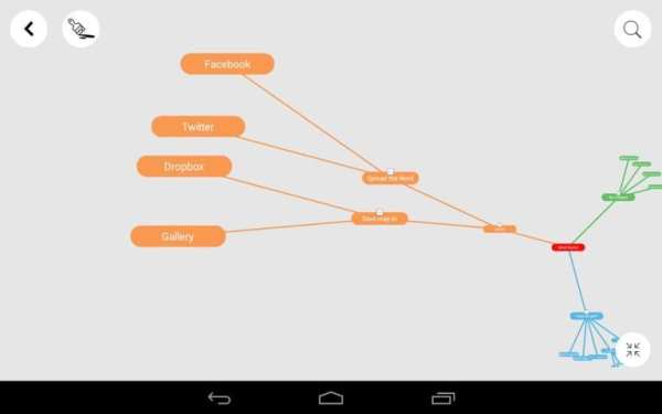 Mind Vector - Mind Mapping App 2 تصوير الشاشة
