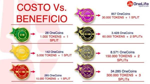 OneCoin Gratis 1 تصوير الشاشة