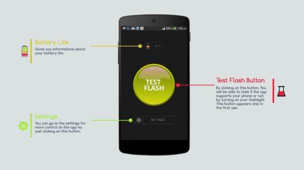 Strobe Alert Flash Notifier 4 تصوير الشاشة