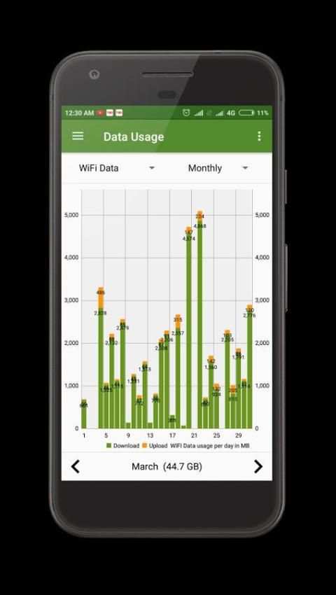 Data Usage & Internet Speed 5 تصوير الشاشة