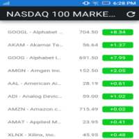 NASDAQ 100 Live Market Watch
