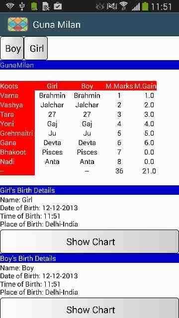AstroPrem Kundali-Horoscope screenshot 1