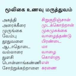 மூலிகை உணவு மருத்துவம்