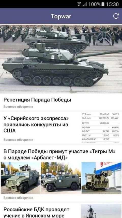 Topwar-военные новости screenshot 3