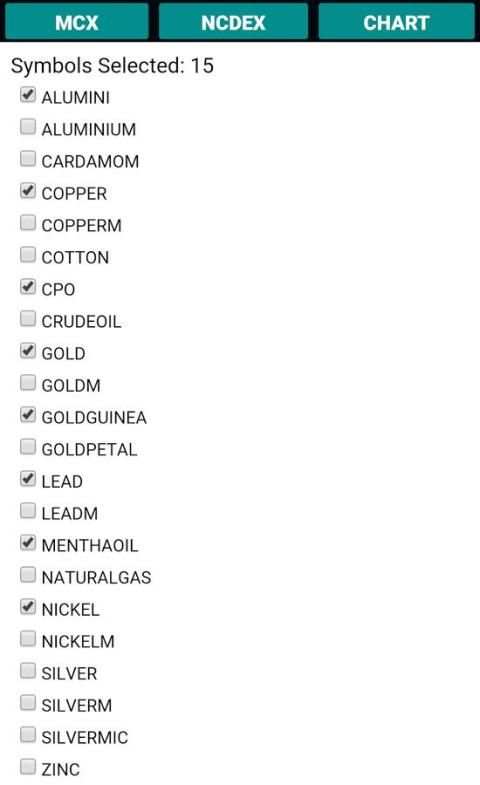 Commodities Live Market Watch 5 تصوير الشاشة