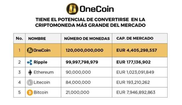 OneCoin Gratis 2 تصوير الشاشة