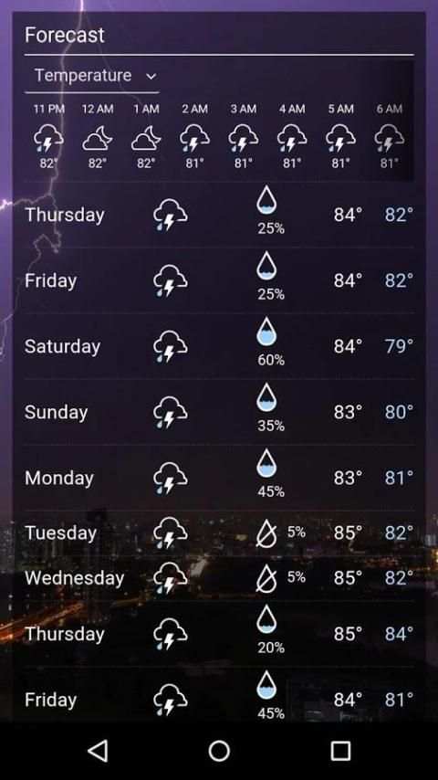 Hourly Weather Forecast 2 تصوير الشاشة