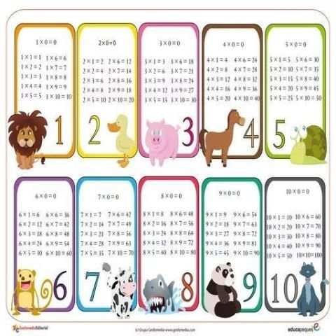 Tabla Multiplicar 1-10 скриншот 1