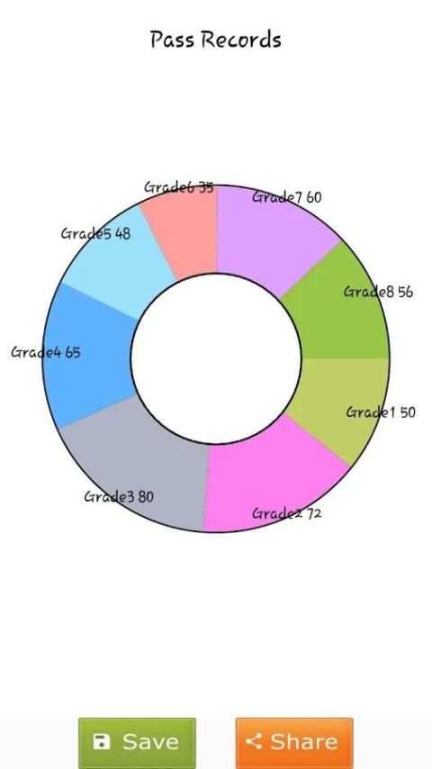 Graph Maker screenshot 1