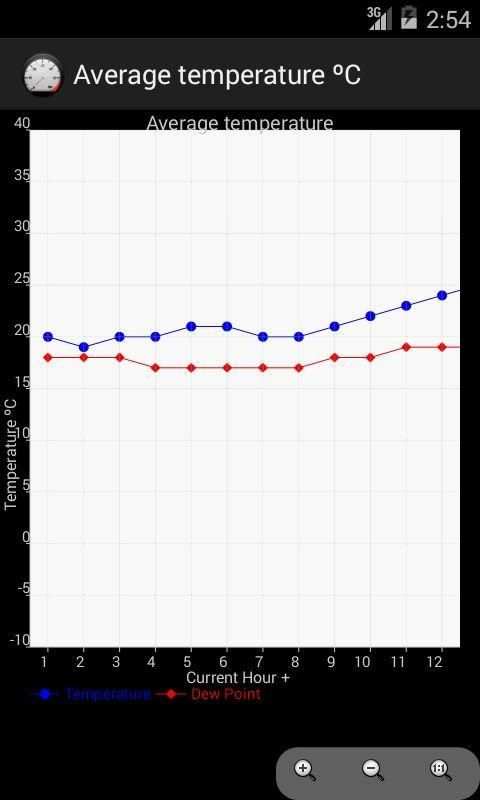 Digital Wind Meter screenshot 2