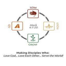 PCotN Discipleship