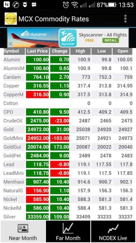 MCX Commodity Rates स्क्रीनशॉट 4