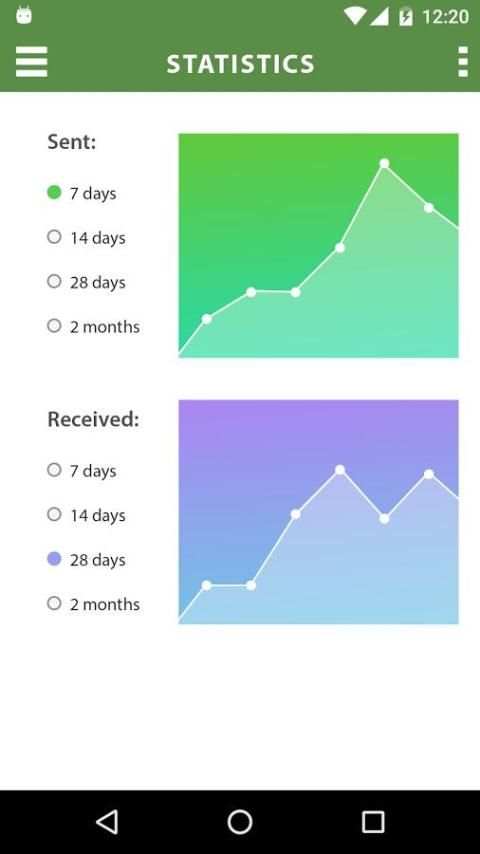 HOW TO TRACK WHATSAPP MESSAGES screenshot 1