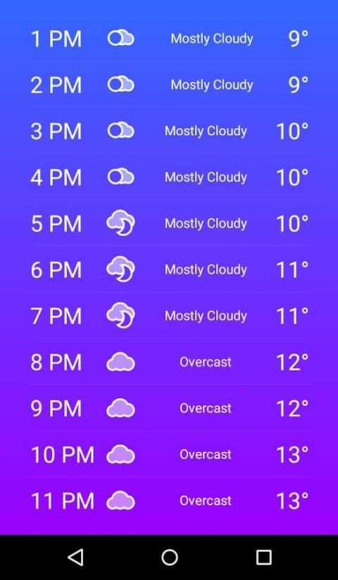 Weather Forecast 2 تصوير الشاشة