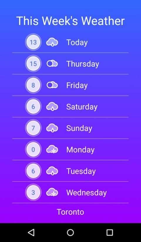 Weather Forecast 1 تصوير الشاشة