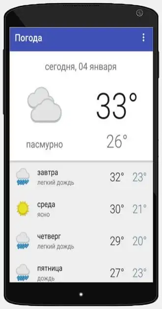 Точный прогноз погоды на телевидении – «Метео-ТВ» Погода на 18 октября в Перми