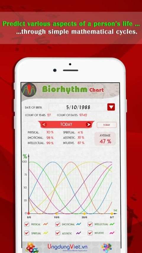 Biorhythm Chart скриншот 2