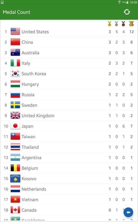 Schedule for Rio 2016 Games स्क्रीनशॉट 8