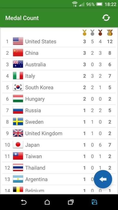 Schedule for Rio 2016 Games स्क्रीनशॉट 12