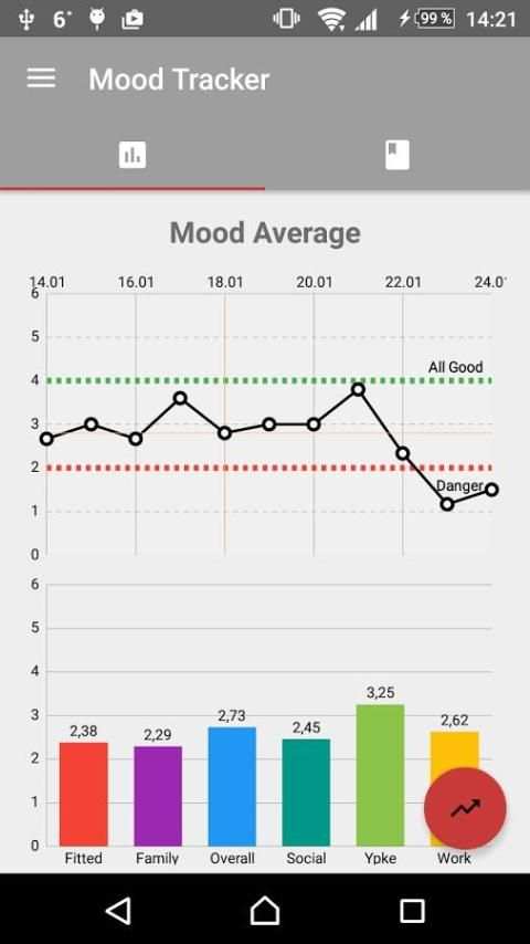 Mood Tracker screenshot 4