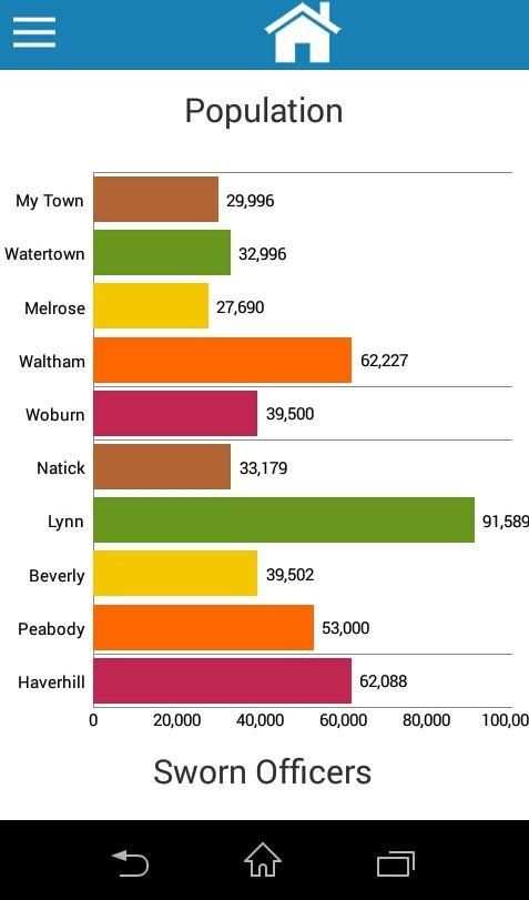 Datavis Mobile Analytics स्क्रीनशॉट 8
