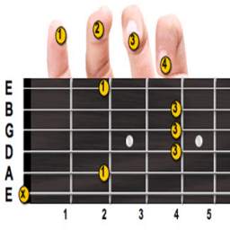 Chord Lagu 1.1