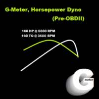 G-meter, Horsepower Dyno DEMO