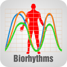 ►Biorhythm Chart иконка